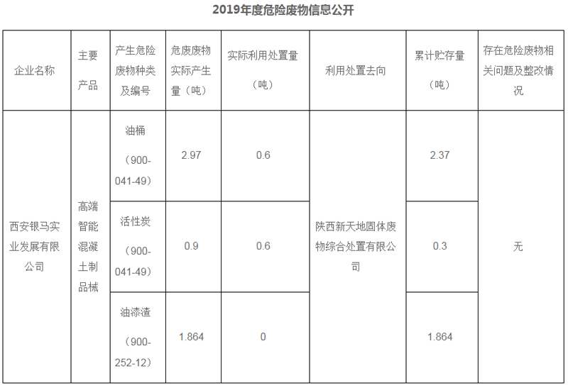 2019年度危險(xiǎn)廢物信息公開