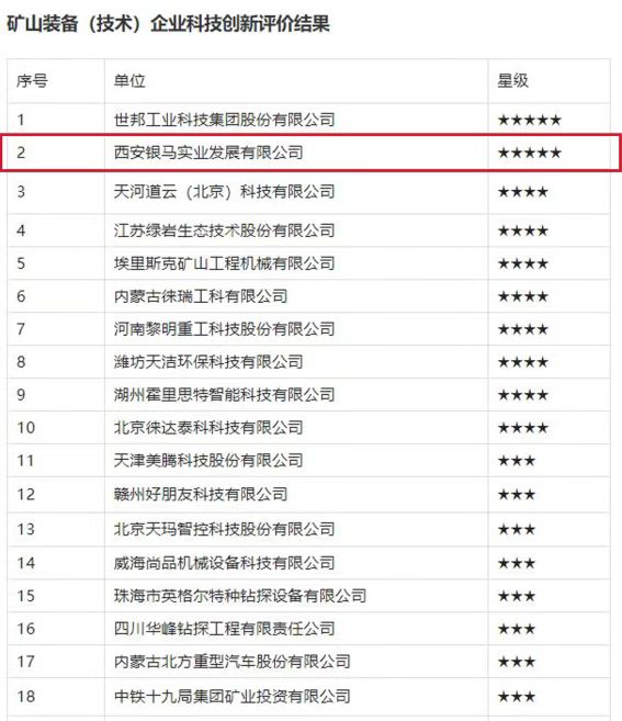 喜訊：西安銀馬榮獲 “五星級企業(yè)殊榮”！