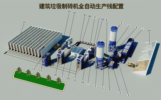 鮮為人知的中國(guó)建筑垃圾制磚機(jī)工作流程
